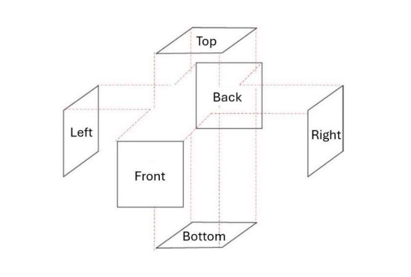 Tips & Tricks for Design Drawing Mastery in Thailand - TMP Intellectual ...