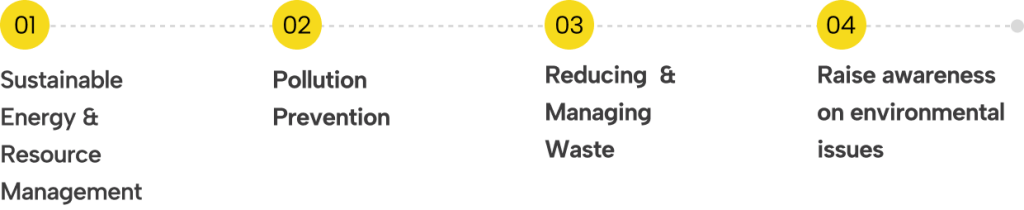 Roadmap for Corporate Environmental Sustainability