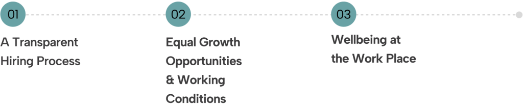 Roadmap for Inclusion and Diversity details our commitments