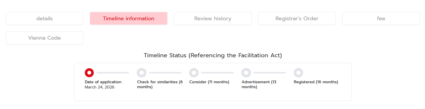 Trademark status as shown in the DIP’s online website.